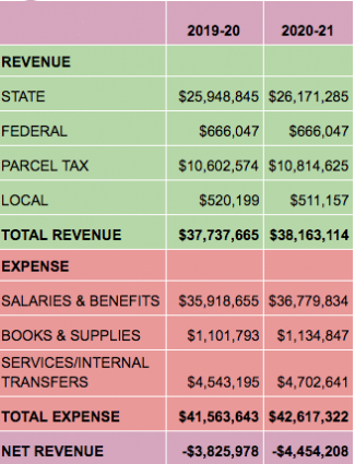 budget2 Based on information available as of May 2019