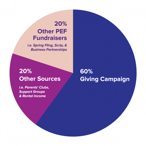 gc20-infographic-10percent gc20-infographic-10percent