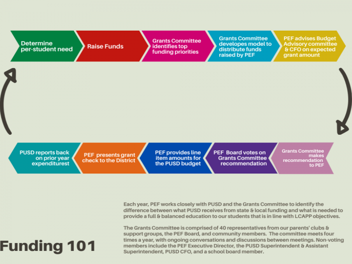 funding-home-page funding-home-page