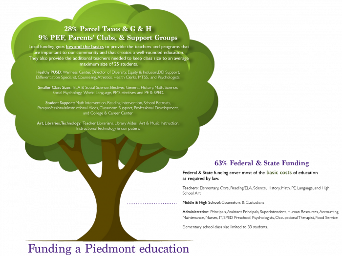 funding-tree funding-tree