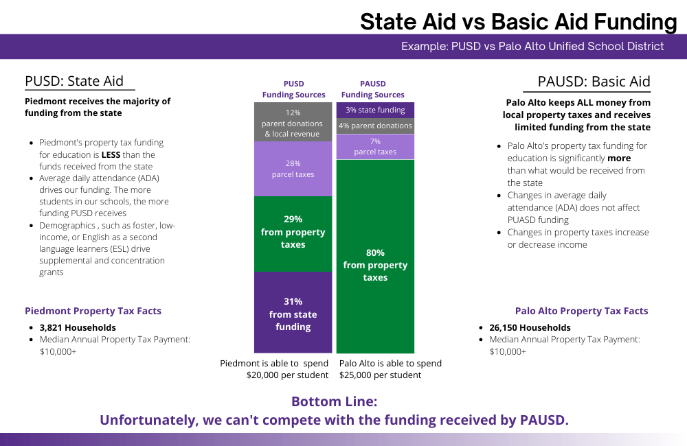 stateaid