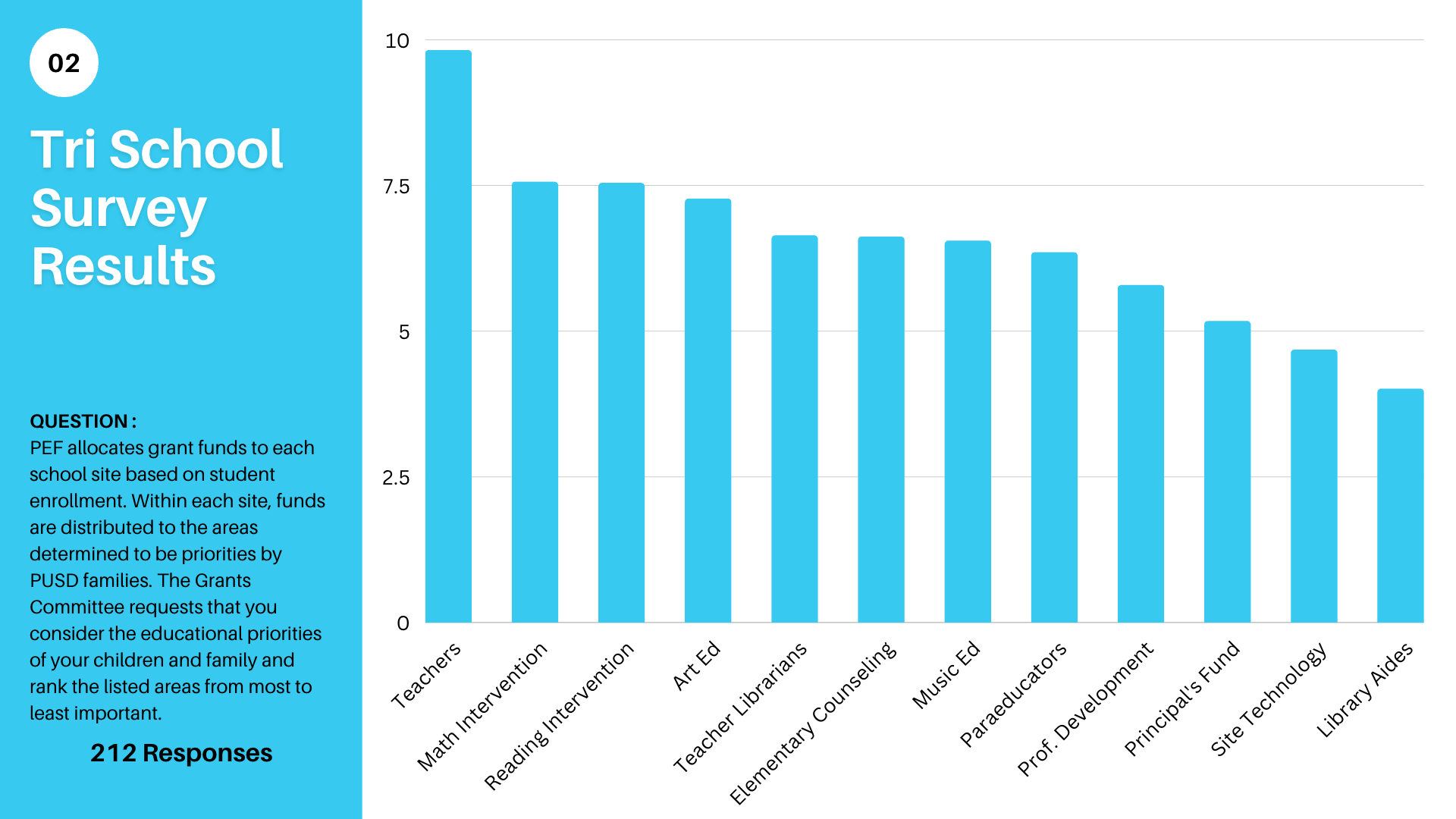 School Start Times Survey Thanks and Results