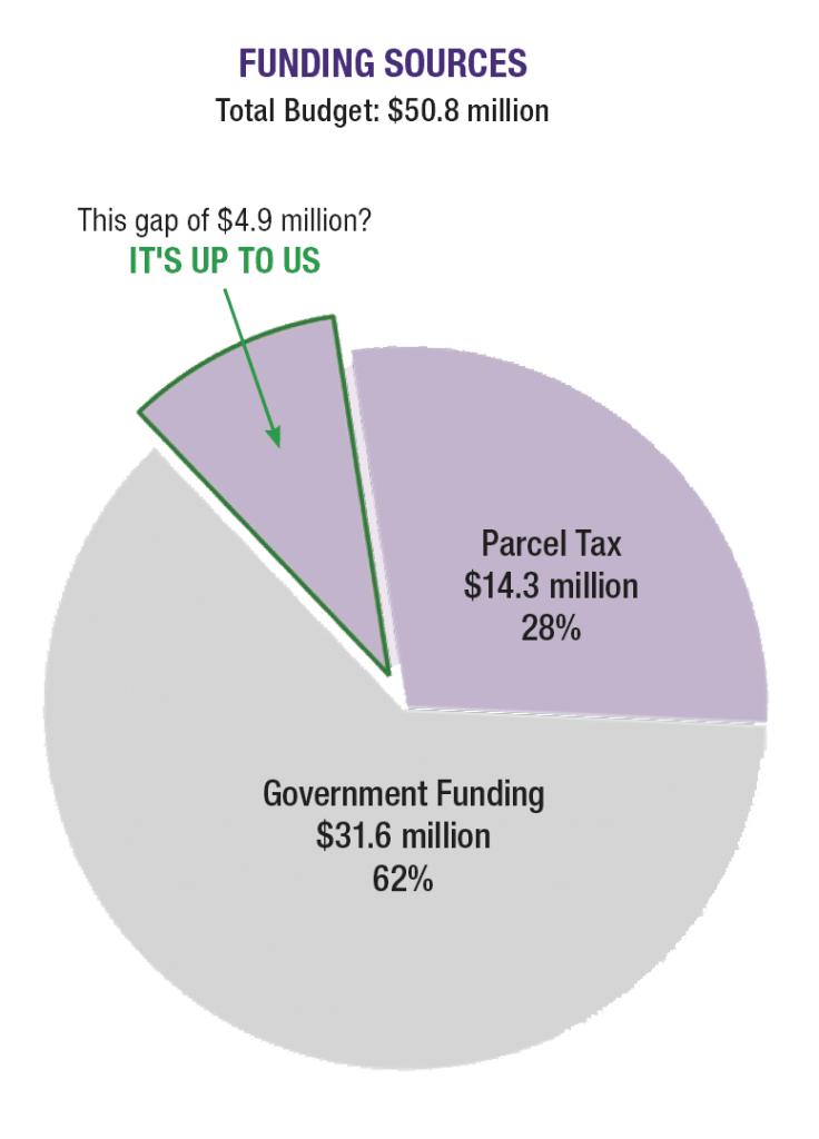 fundingsources2023