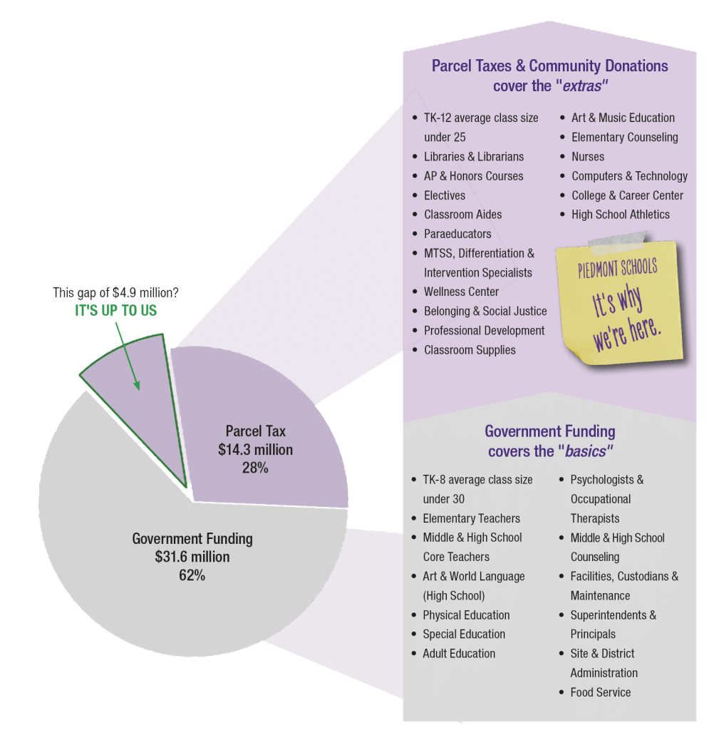 gc23funding