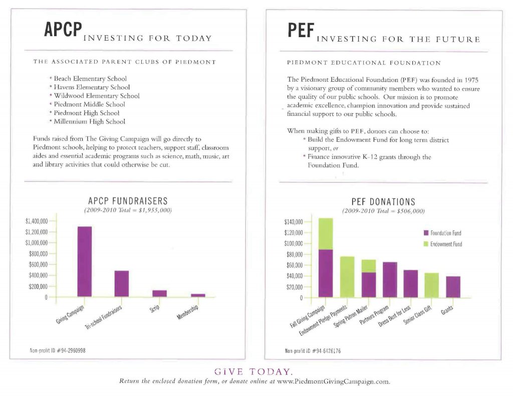 apcp-pef