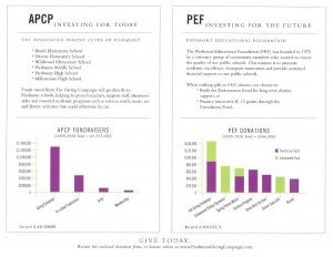 apcp-pef