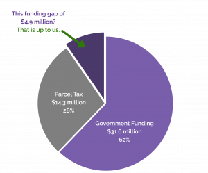 funding-sources