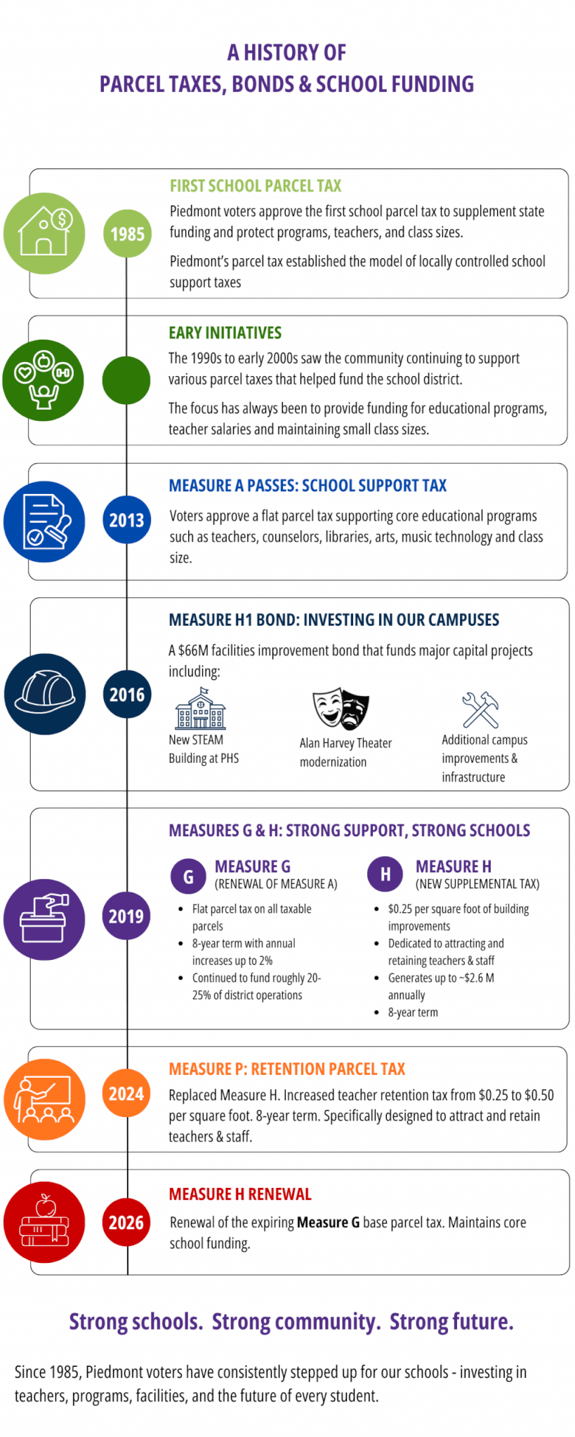 history-of-parcel-taxes history-of-parcel-taxes